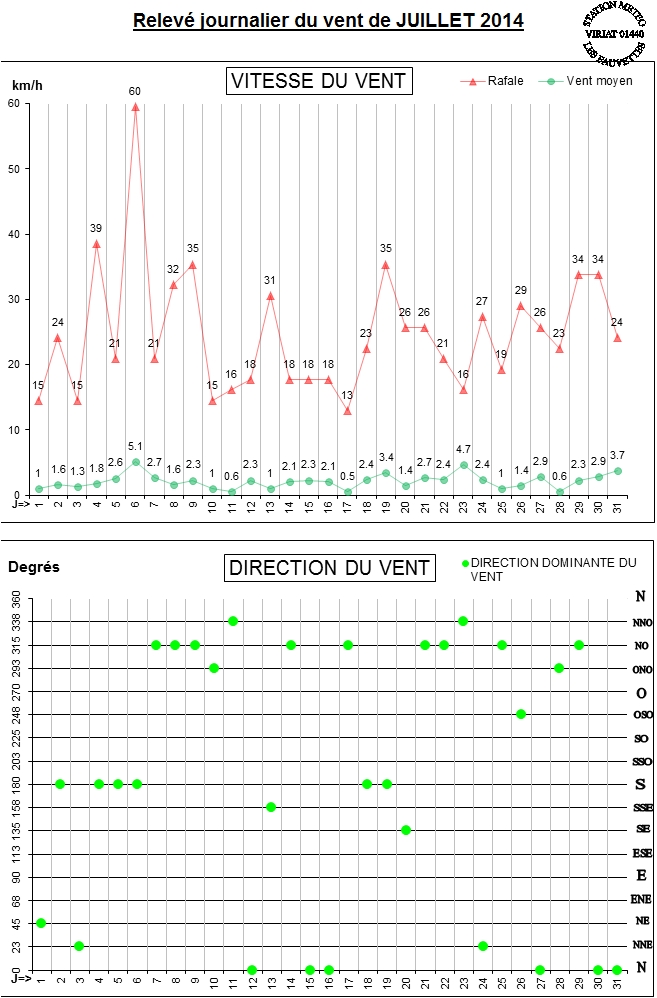 GRAPH VENT 07-14.jpg